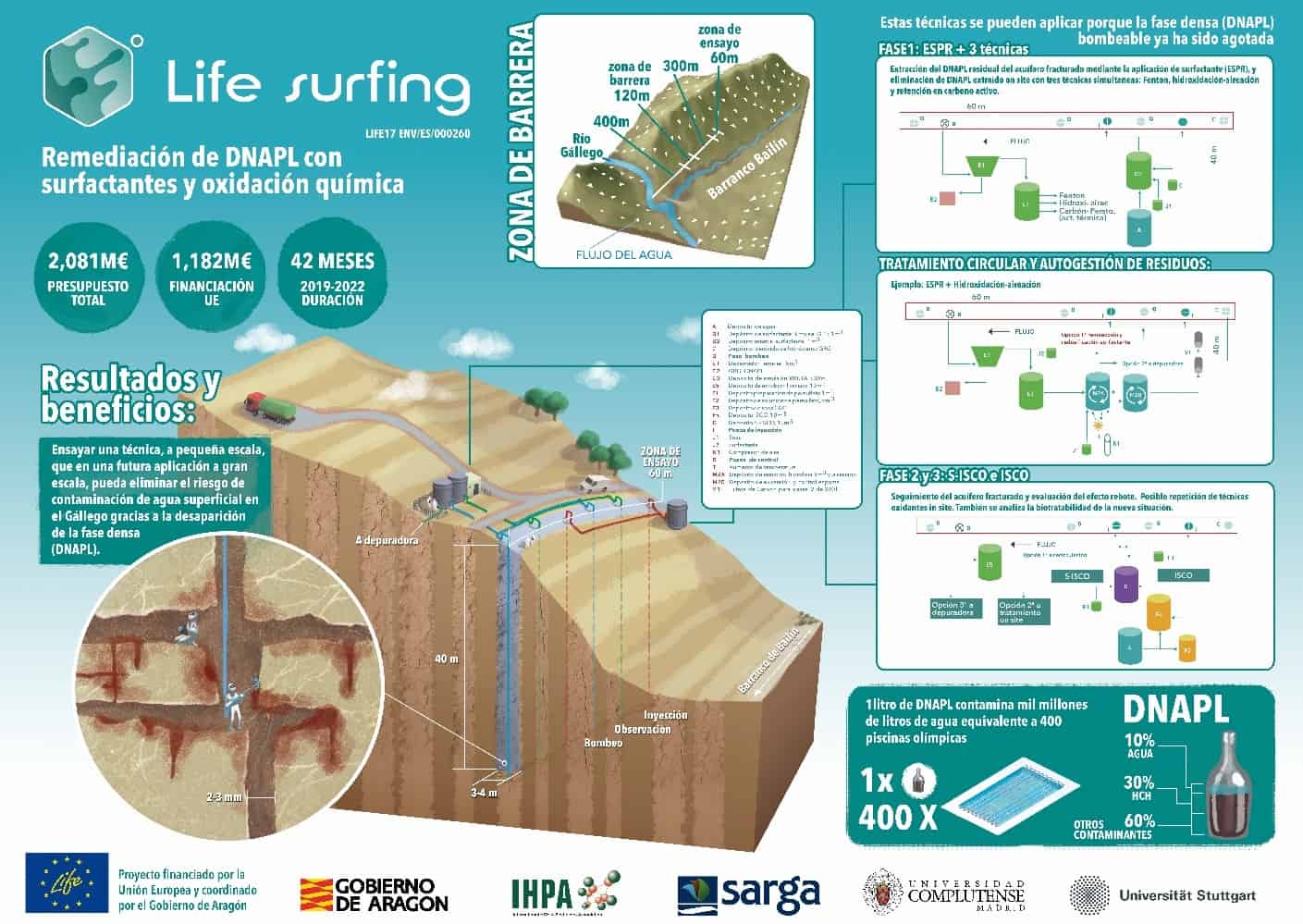 Proyecto Life Surfing